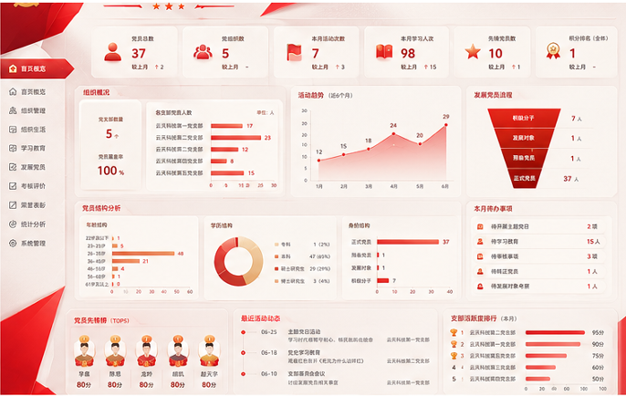党建管理驾驶舱